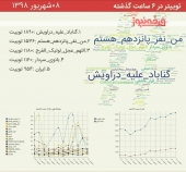 هشتگ «گناباد_علیه_دراویش ترند شد»