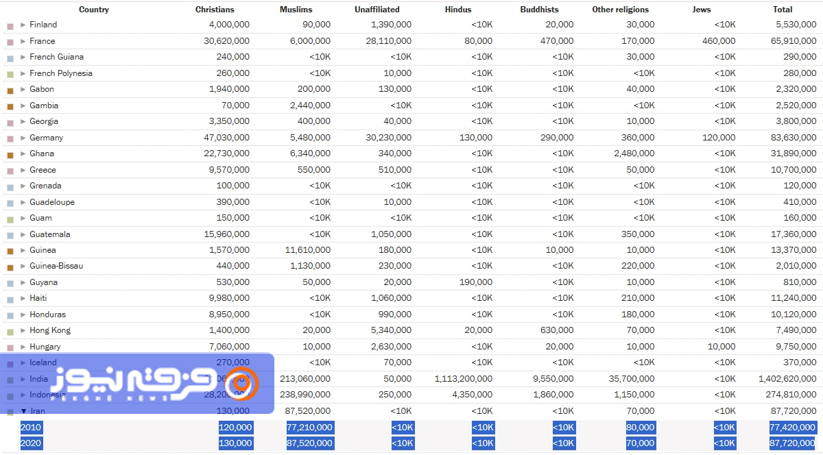 آیا ایران دارد مسیحی میشود؟ آیا ایران دارد مسیحی میشود؟