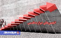 نقد الهیاتی و کلامی انجمن‌های دوازده‌قدمی با تأکید بر مبانی توحیدی و انسان‌شناسی اسلامی
