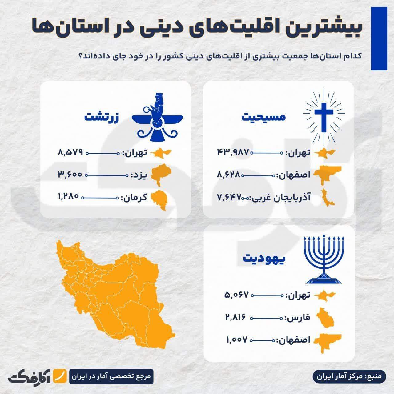 جغرافیای ادیان در ایران! جغرافیای ادیان در ایران!